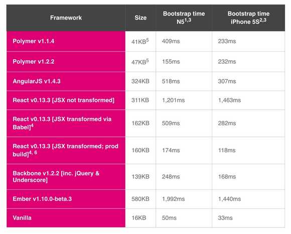 img frameworks