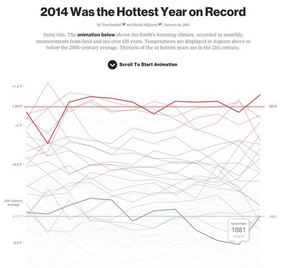 img hottest