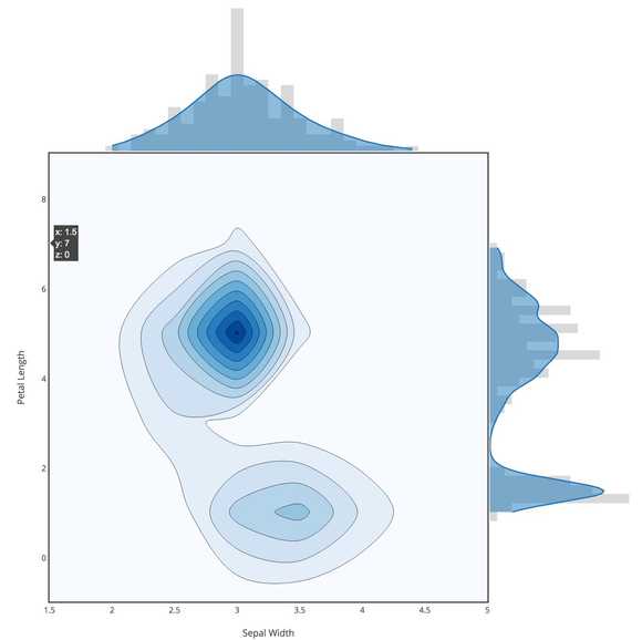 img plotly