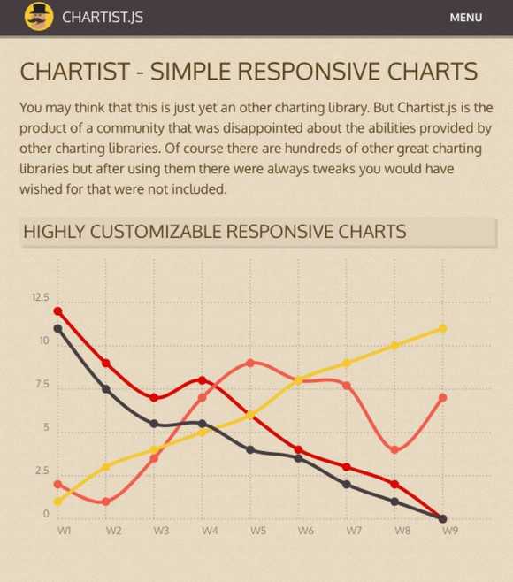 img chartist